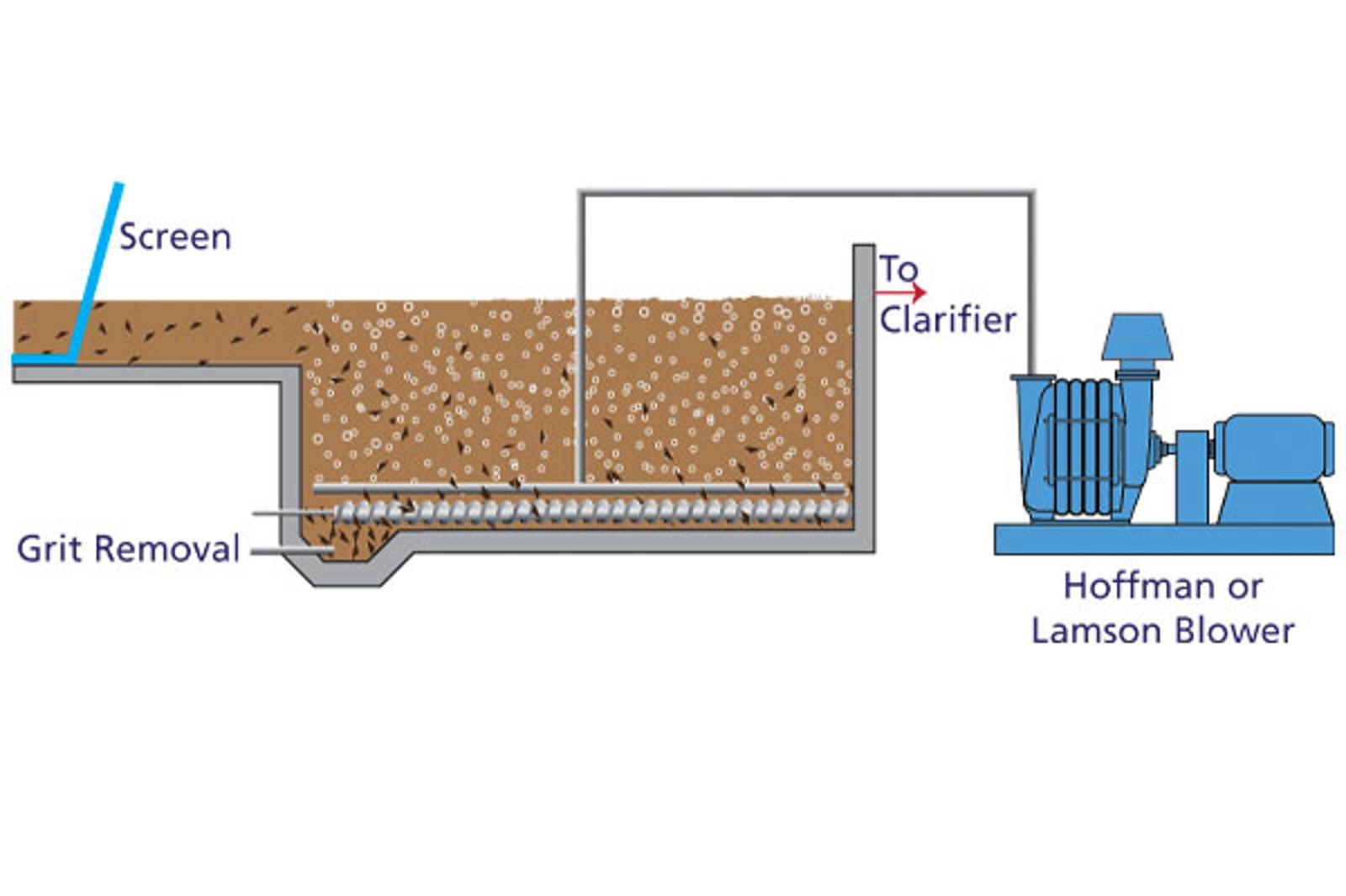 Aerated Grit Chamber