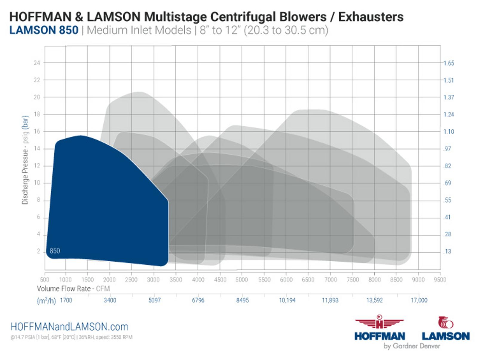 850frame-cf-pressure-performance