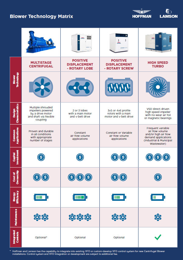 Environmental Air Flow Solution for Wastewater miniature image