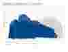 landfill gas