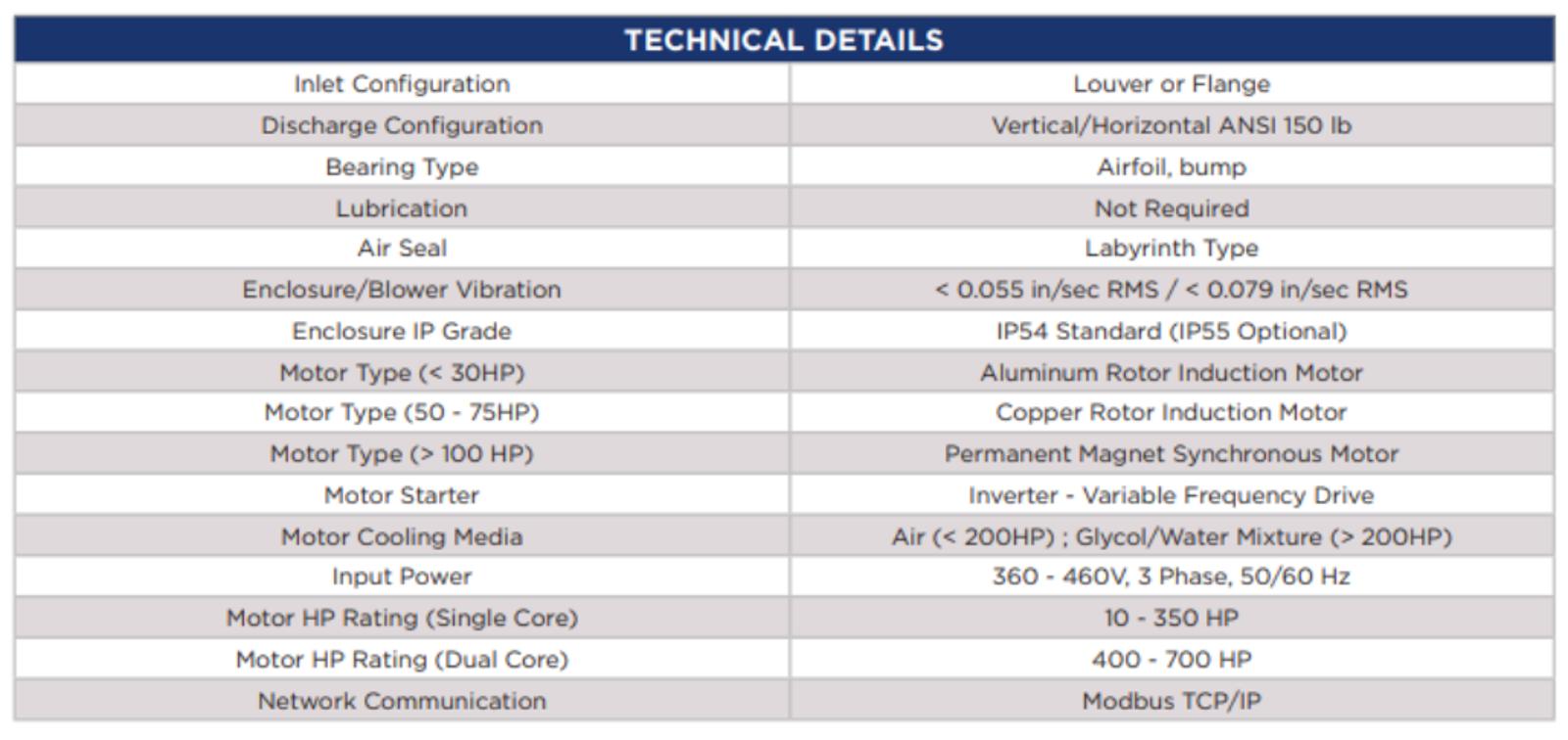 Technical Details High Speed Turbo Blower