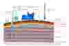 Landfill Gas To Flare Process Overview