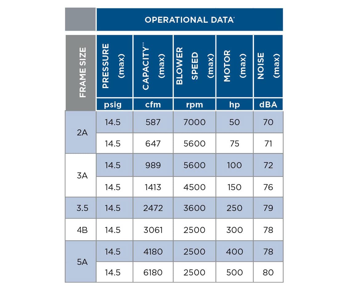HOFFMAN DEFENDER Screw Performance Chart