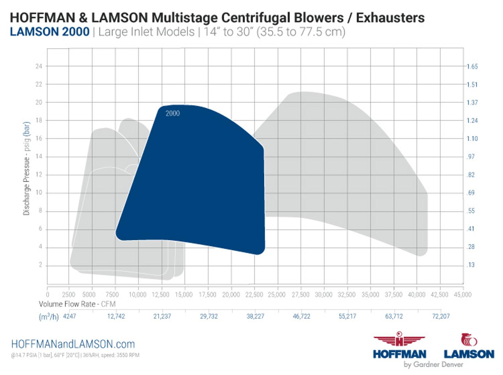 2000frame-cf-pressure-performance.jpg