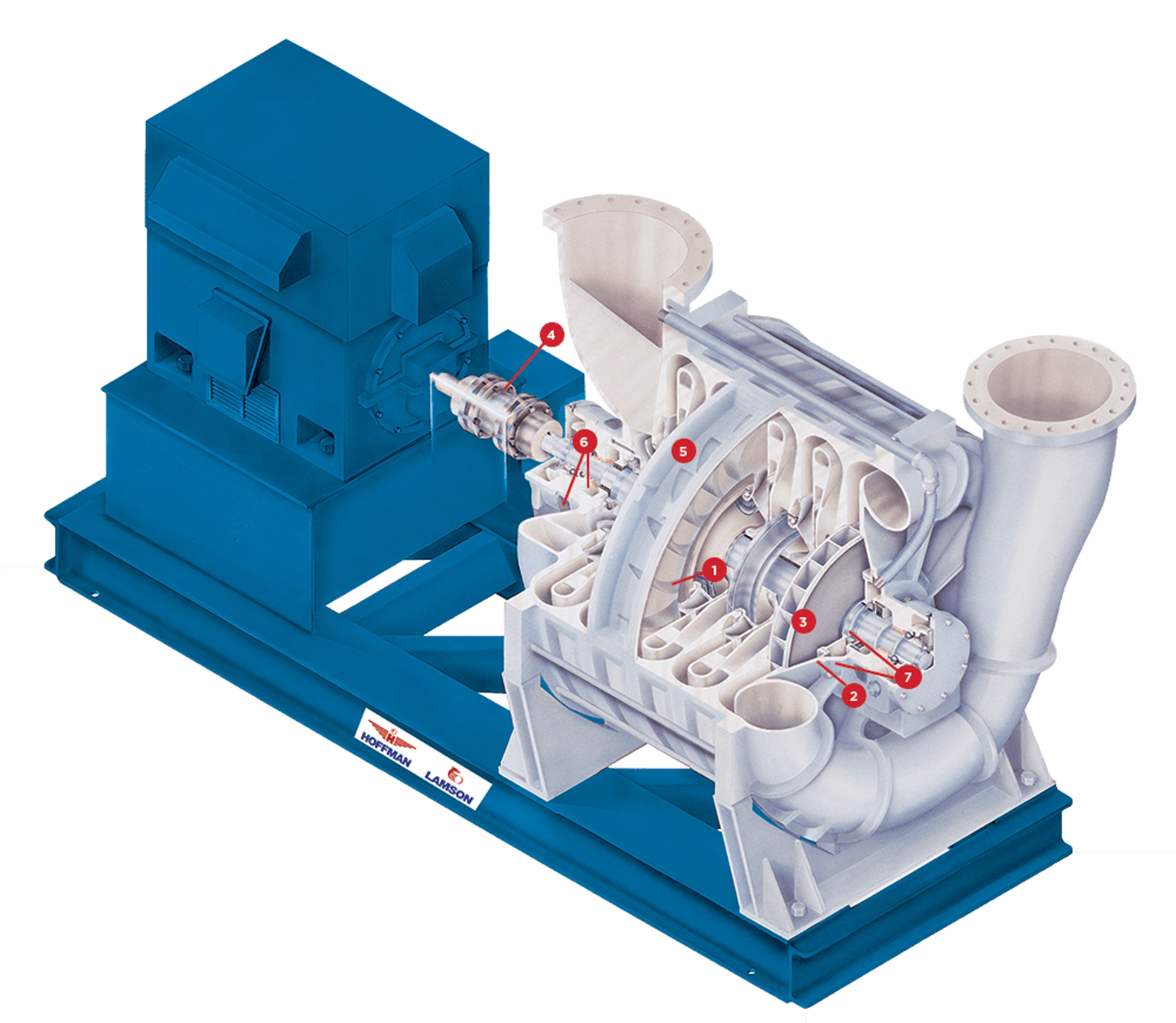 Multistage Centrifugal Blowers hotspot Hoffman Lamson