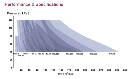 HRA performance chart