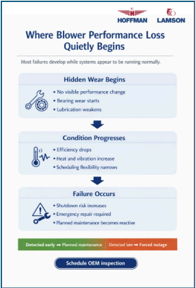 Protection Plan for Peak Performance