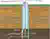 Coal Bed Methane