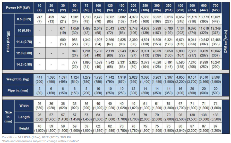 High Speed Turbo Specifications