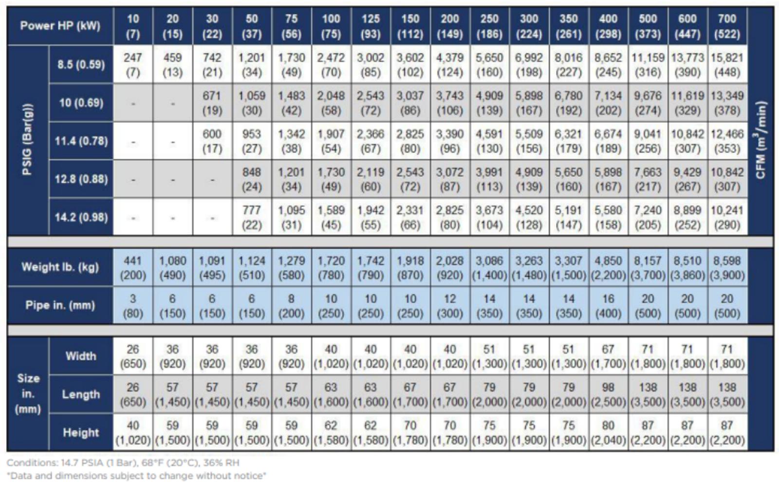 High Speed Turbo Specifications