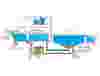 Water & Wastewater Treatment Plant Process