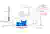 Landfill Gas To Energy Process Overview
