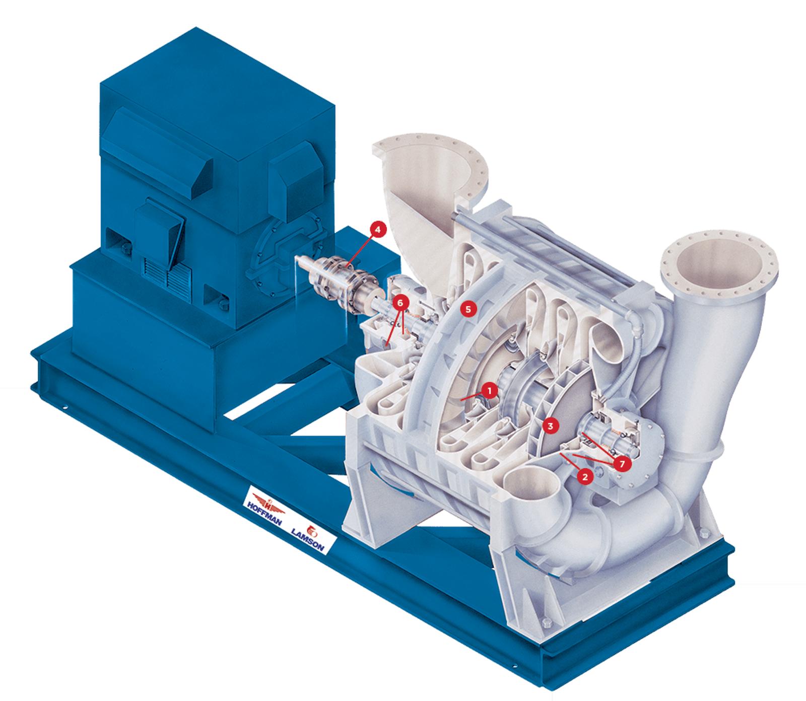 Hoffman & Lamson Centrifugal Blower Cut-Away