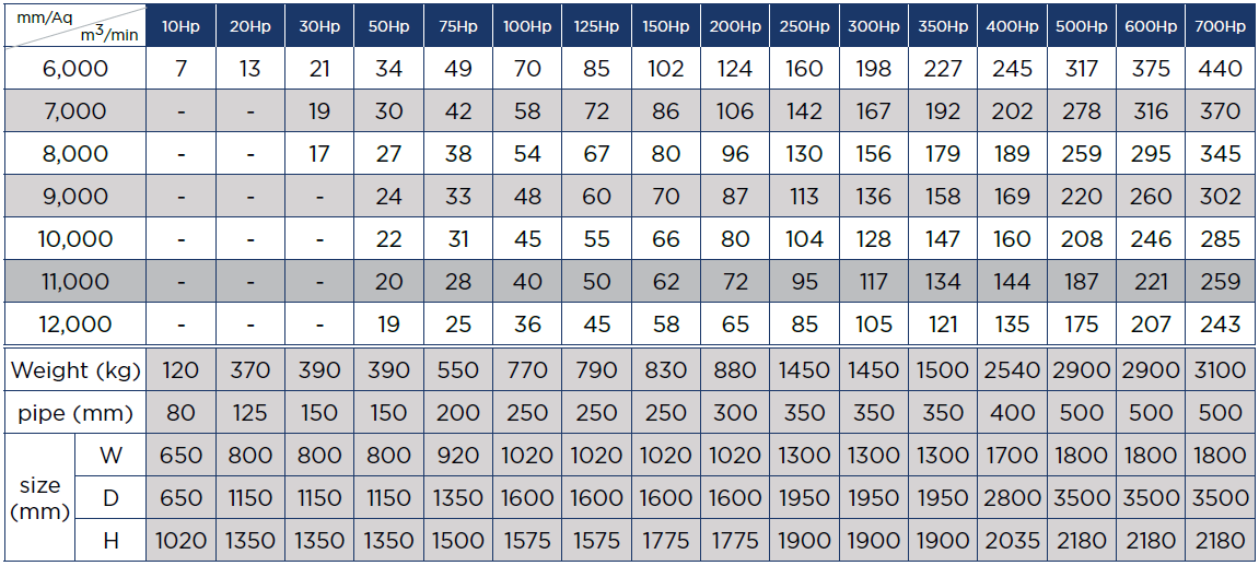High Speed Turbo Model Specification