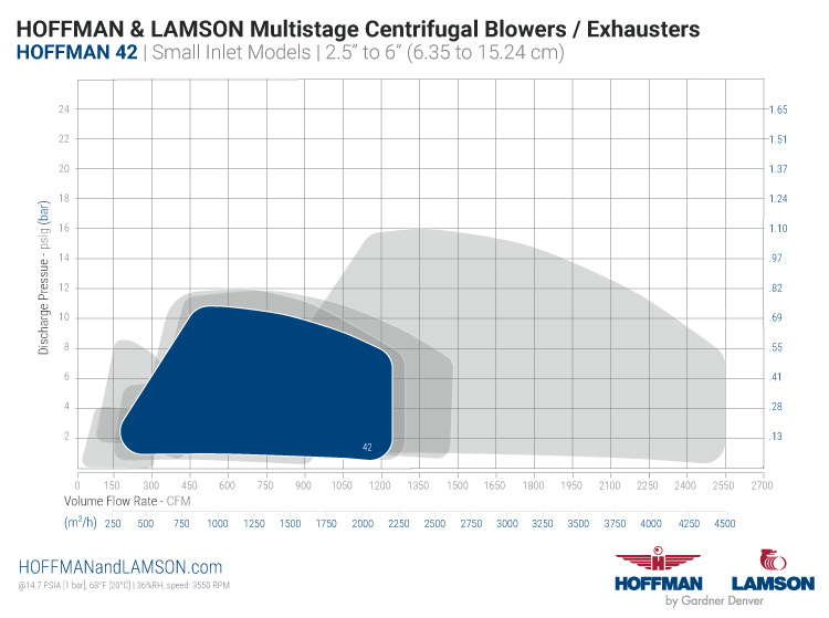 42frame-smallinlet-cf-pressure-performance.jpg