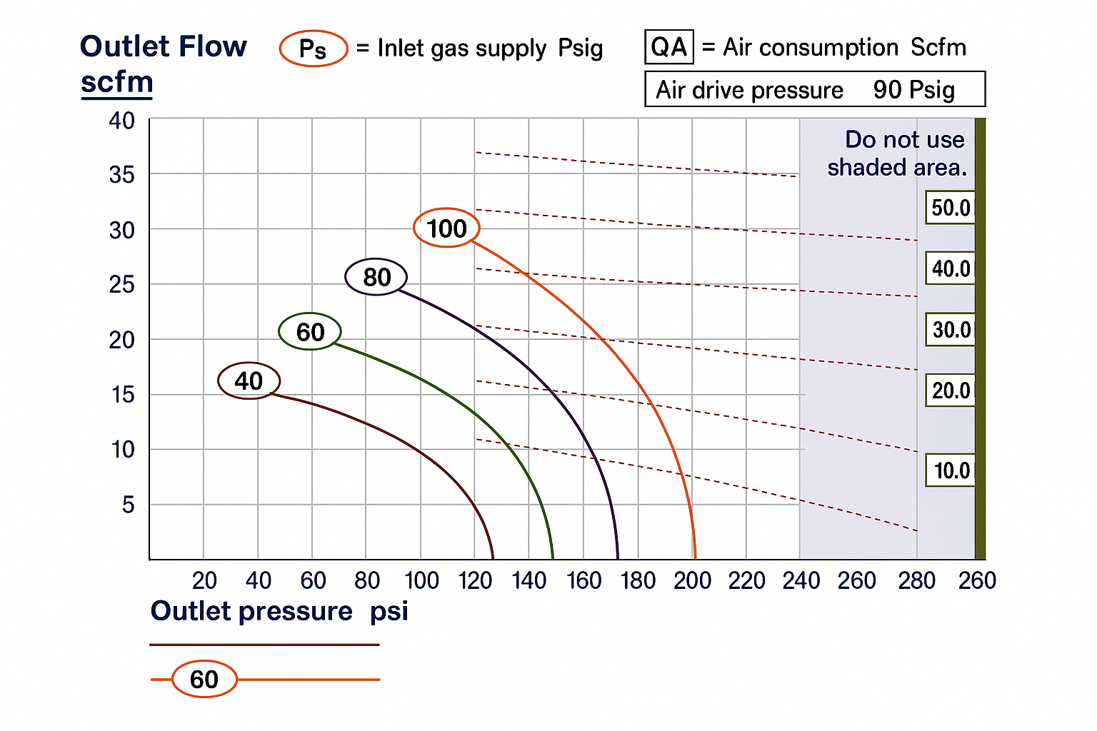 4AAD-2 Series Performance Curves