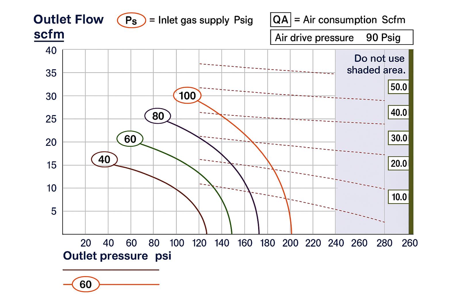 4AAD-2 Series Performance Curves