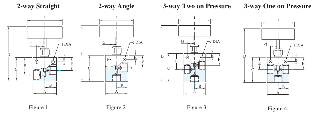 High Pressure Needle Valve