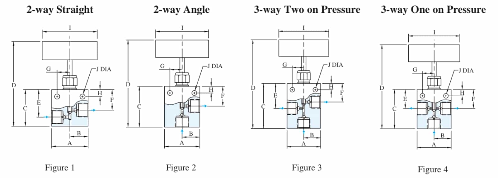 High Pressure Needle Valve