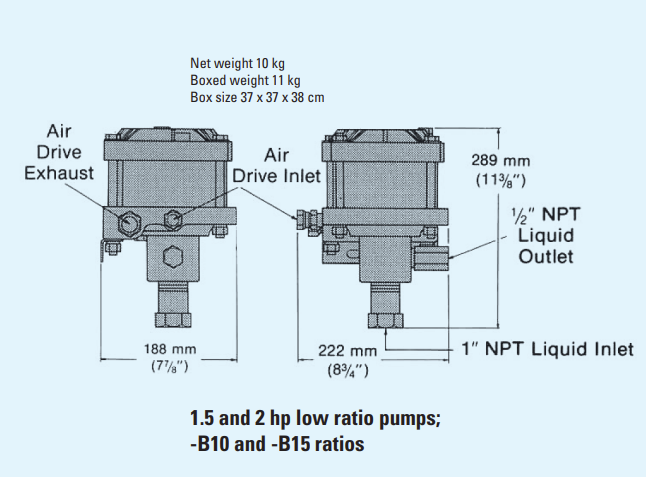 High-Pressure Liquid Pump (2–2.2 HP)