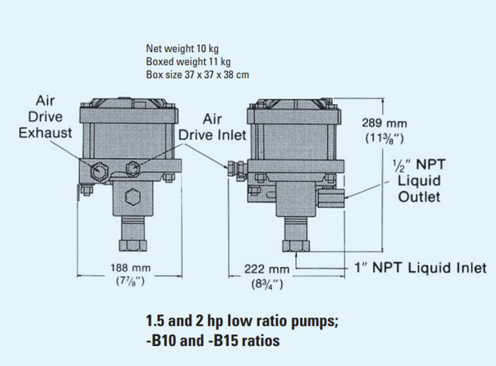 1.5 and 2 hp low ratio pumps