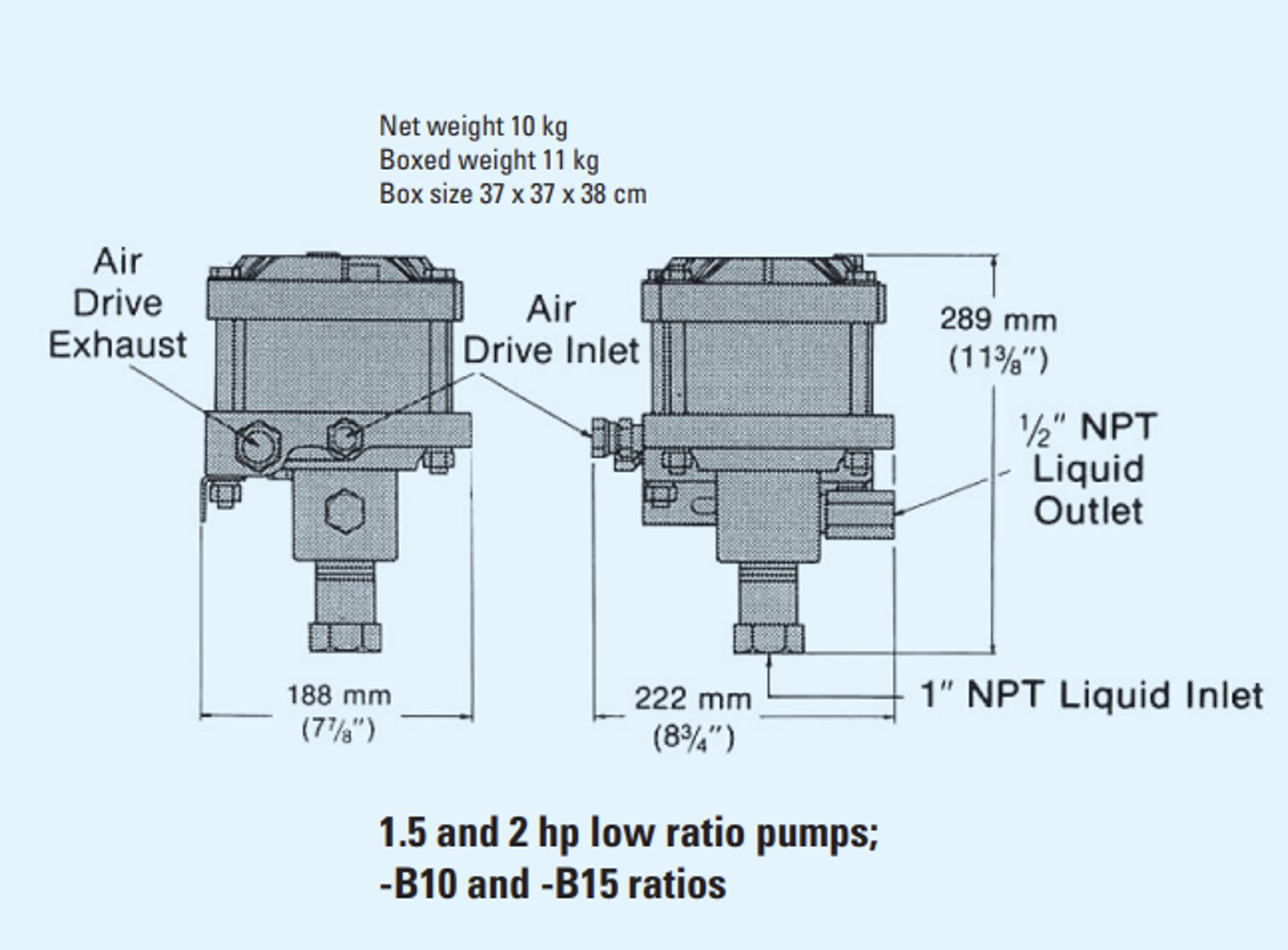 1.5 and 2 hp low ratio pumps
