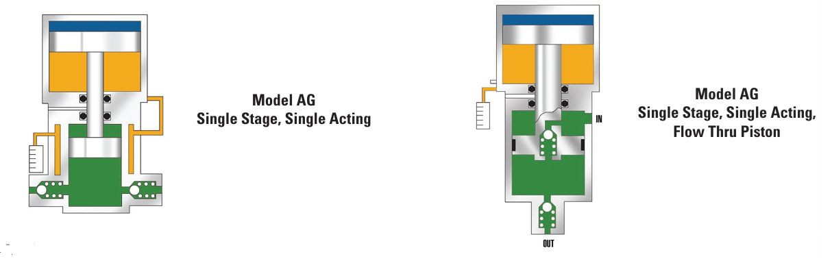 AG Series Models