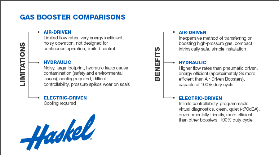 email comparision chart01