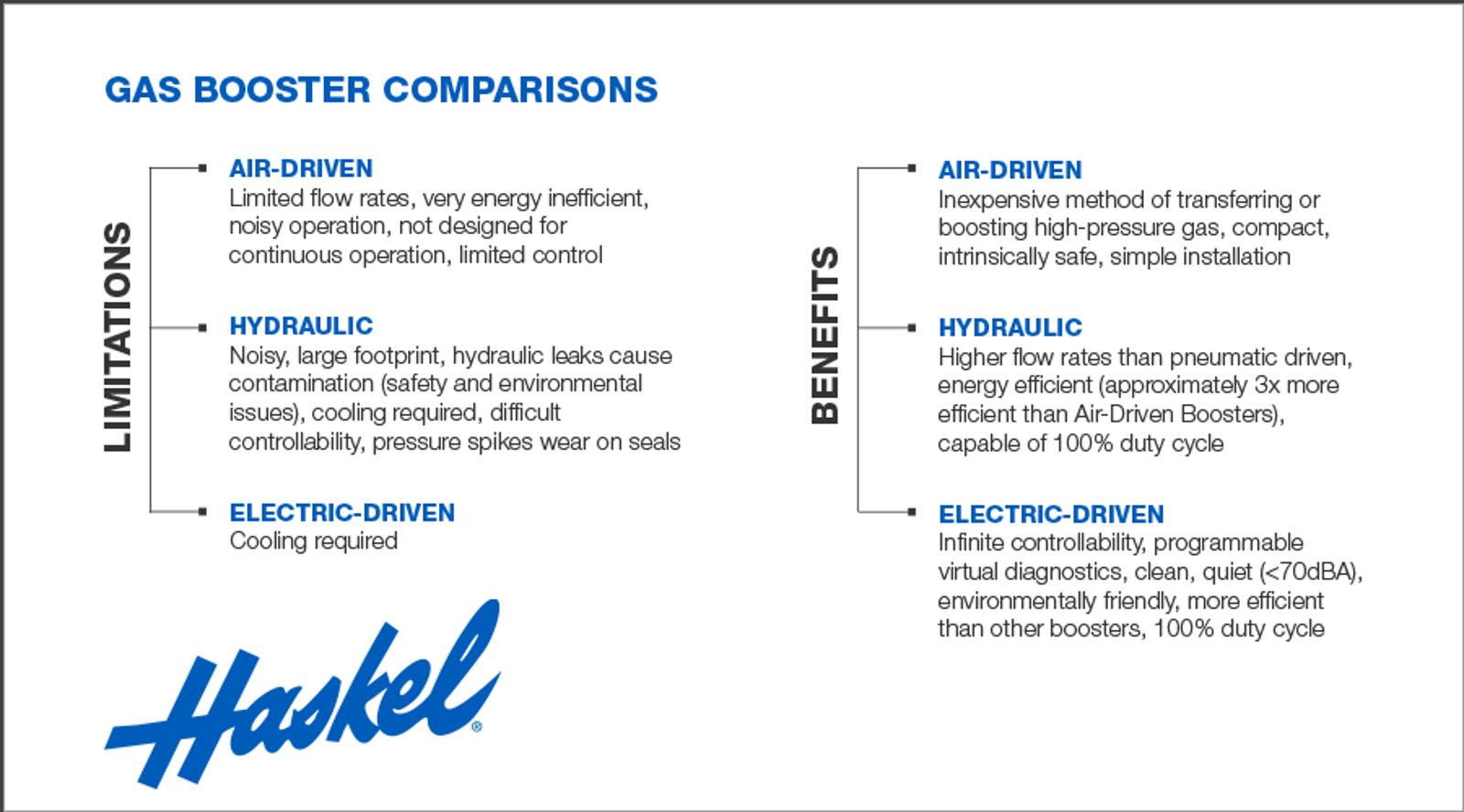 email comparision chart01