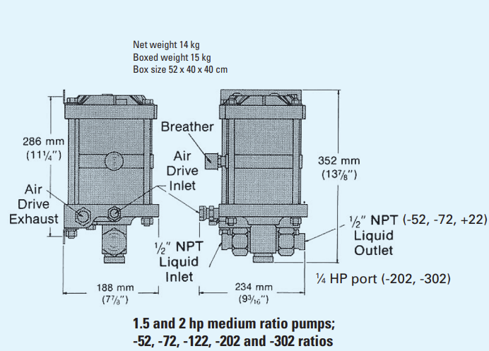 1.5 and 2 hp medium ratio pumps
