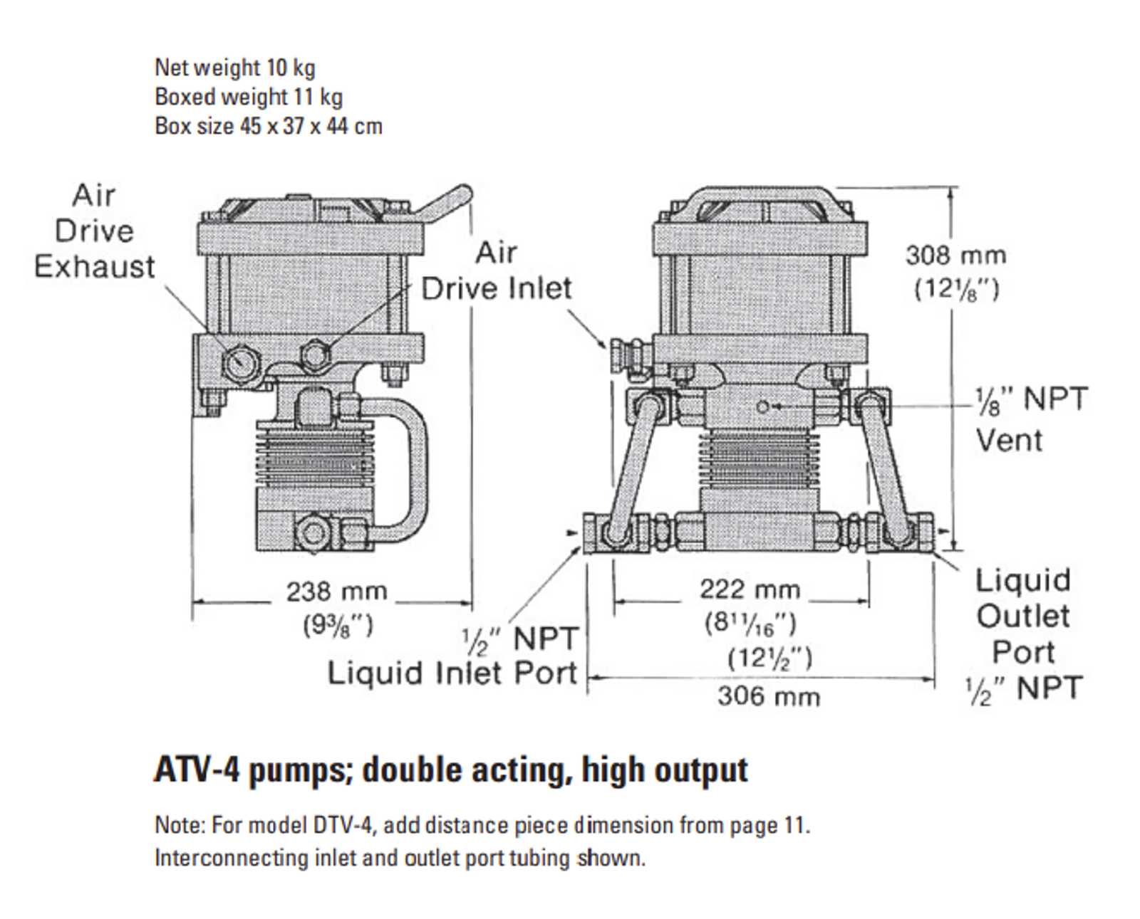 ATV-4 pumps; double acting, high outpuy