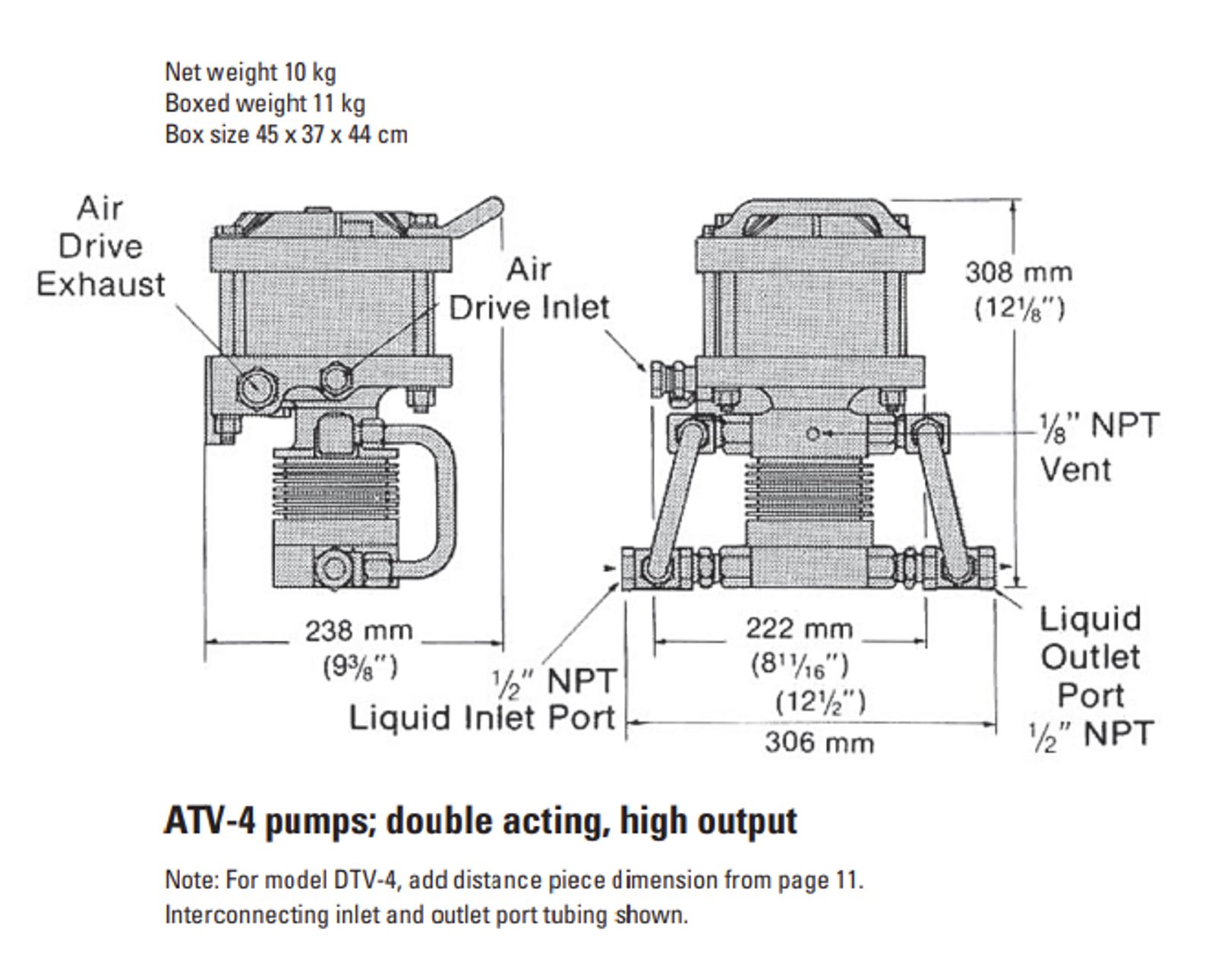 ATV-4 pumps; double acting, high outpuy