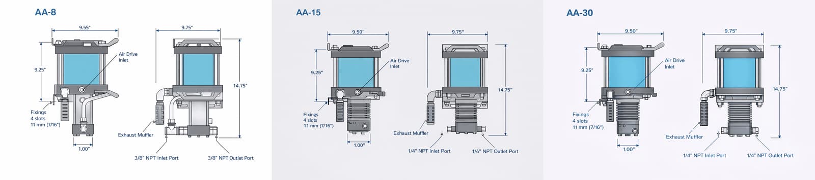 AA Series Air Amplifier