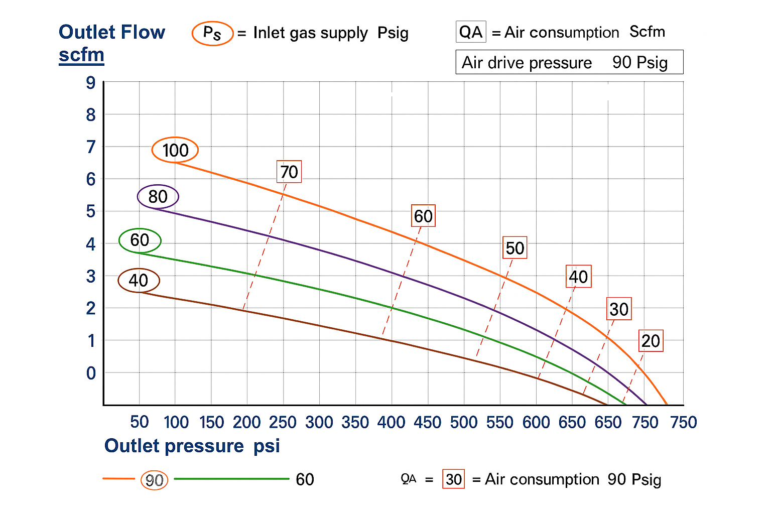 AA Series Performance Curve