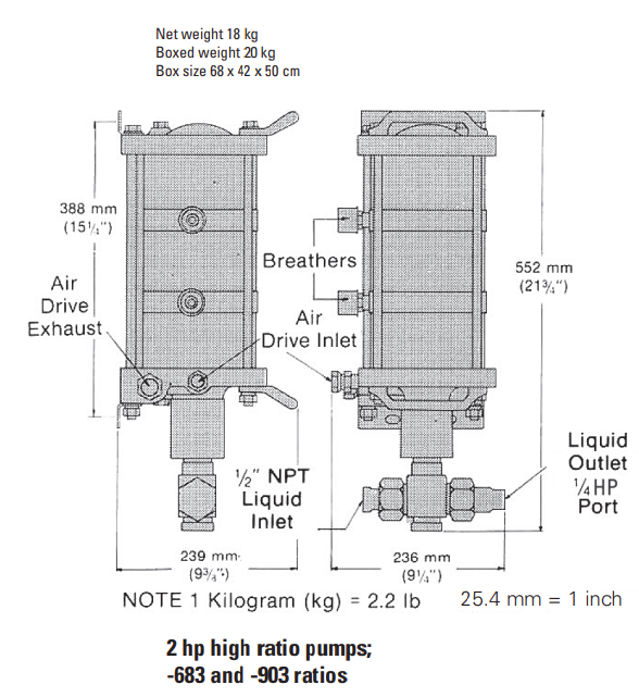 2 hp high ratio pumps-683-and-903