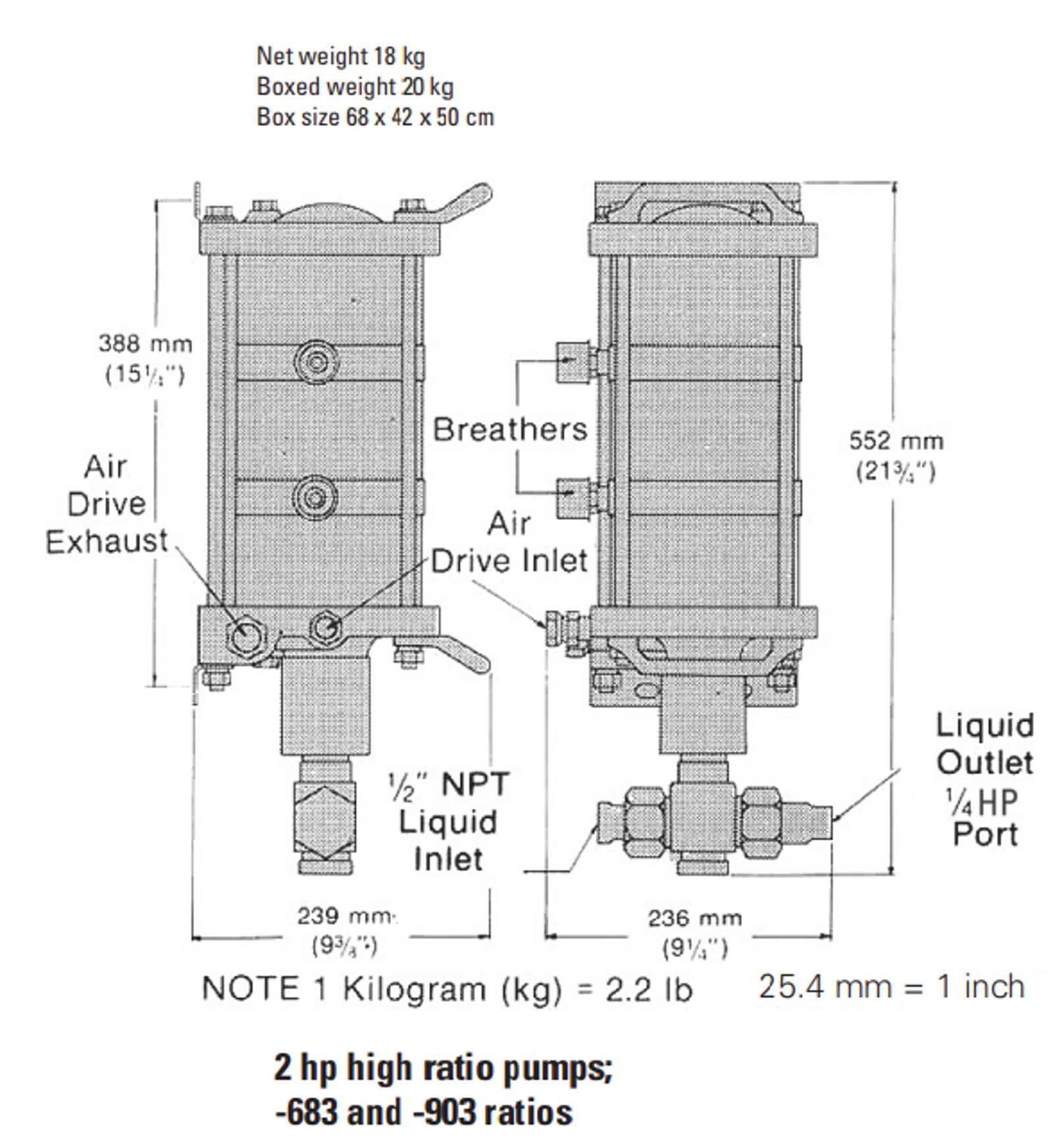 2 hp high ratio pumps-683-and-903