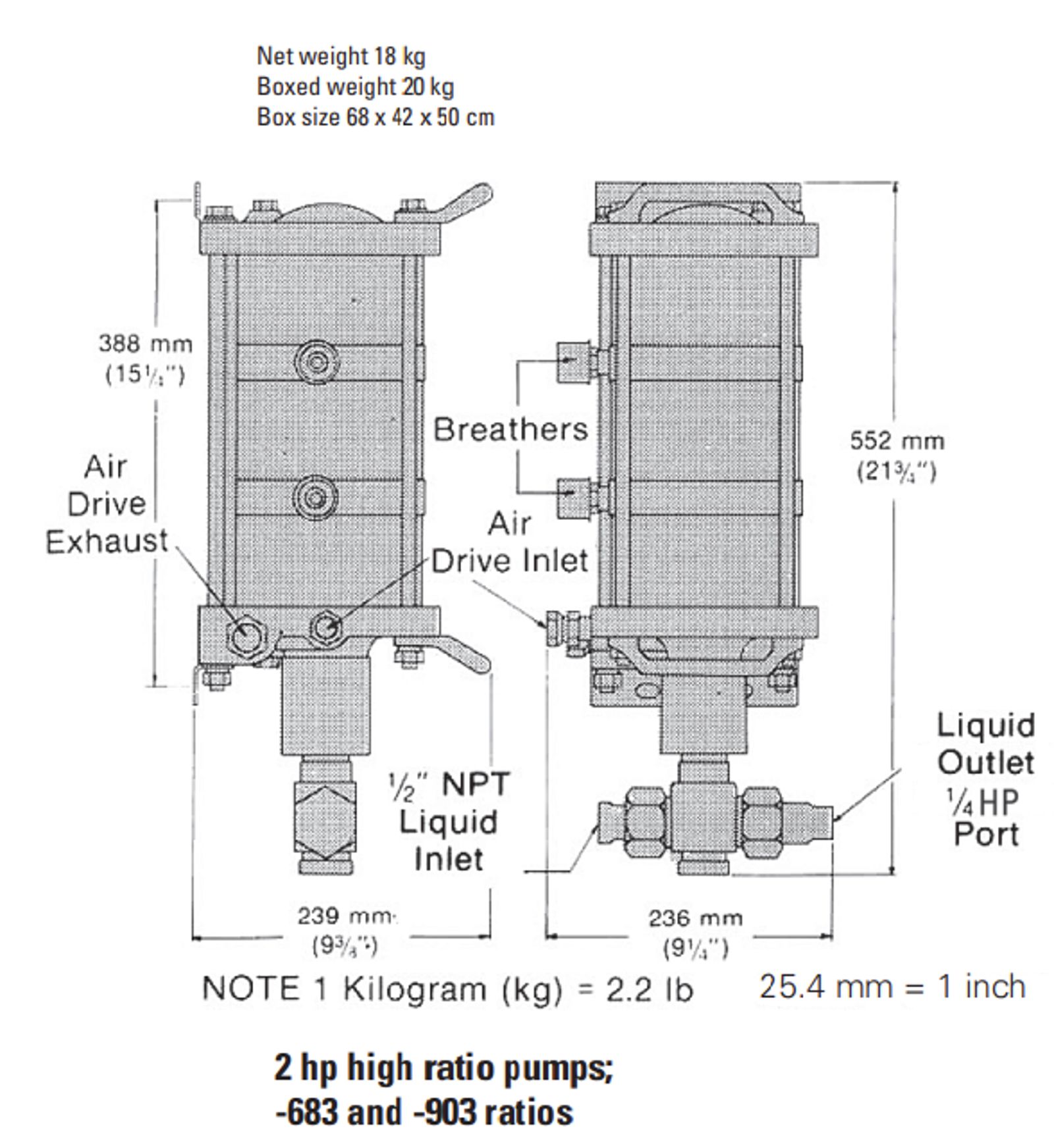 2 hp high ratio pumps-683-and-903