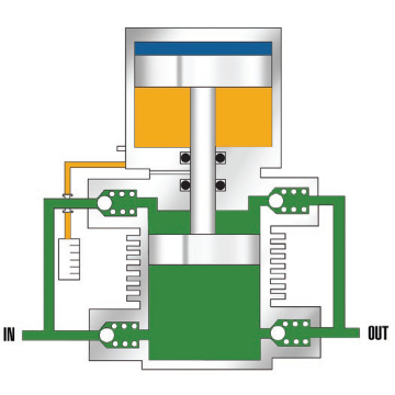 Pneumatic Driven Gas Booster Configurations