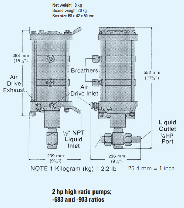 2 hp high ratio pumps