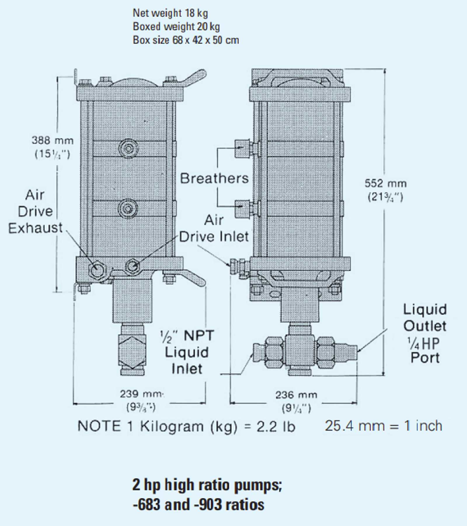 2 hp high ratio pumps