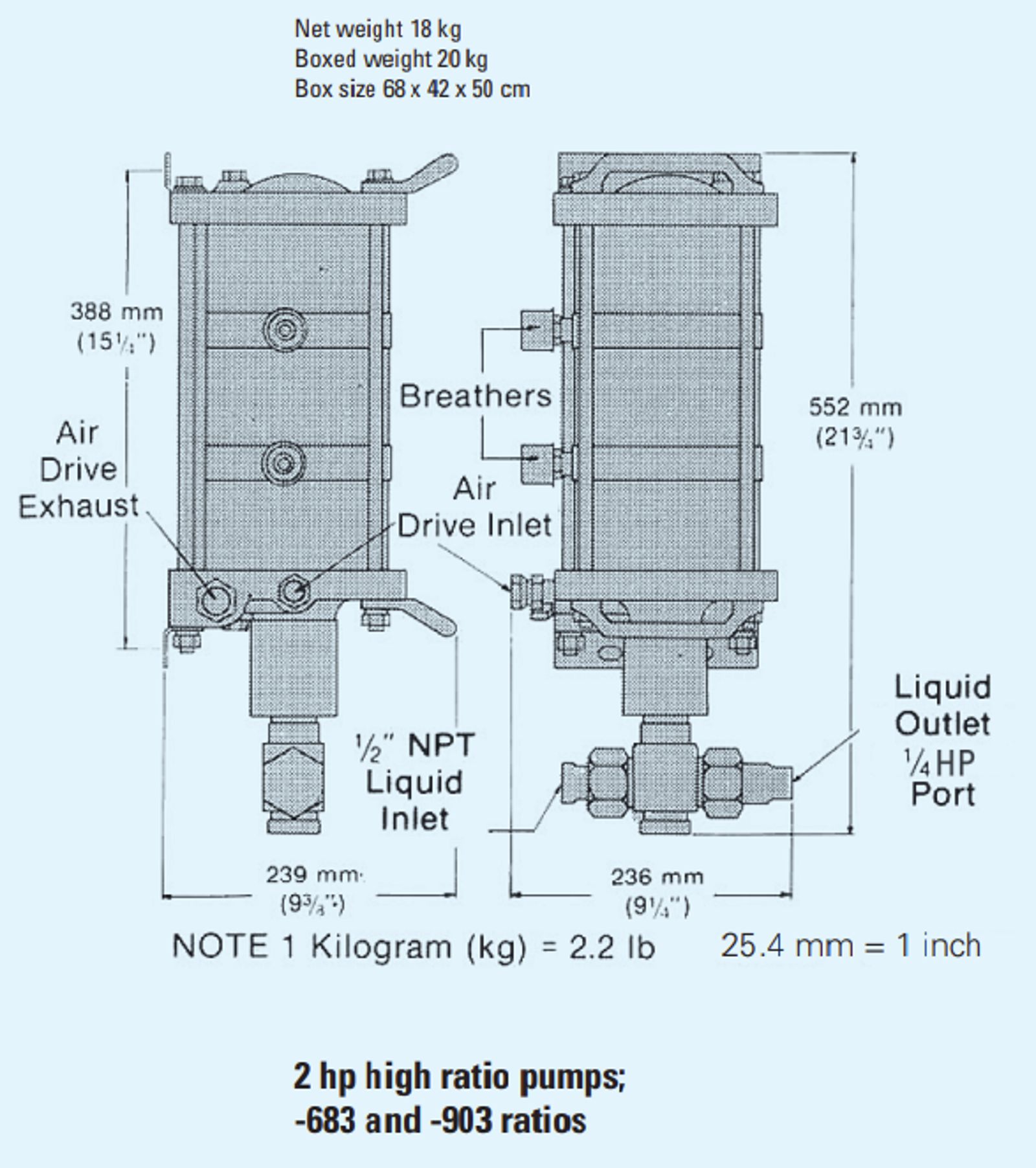 2 hp high ratio pumps