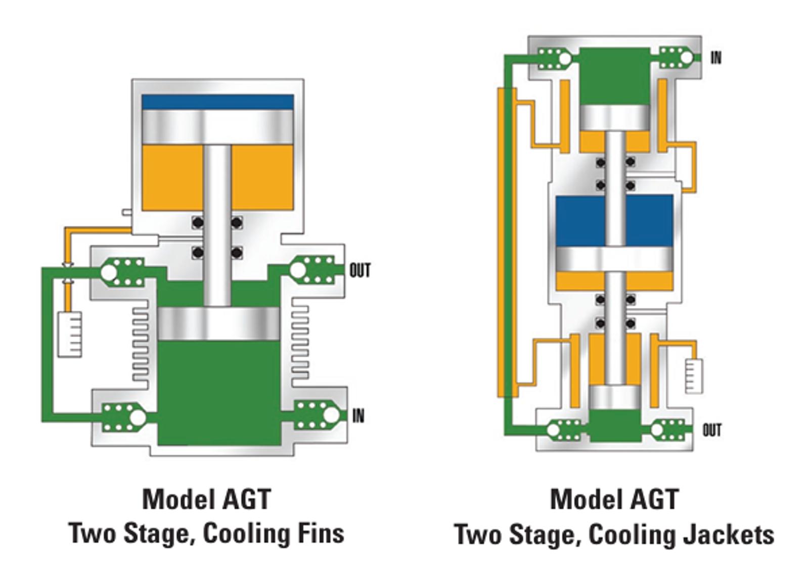 AGT Series Models