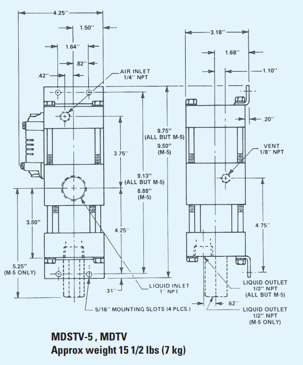 0-33-hp-model-MDSTV-5