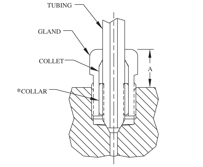 Sour Gas Anti-Vibration Collet Glands