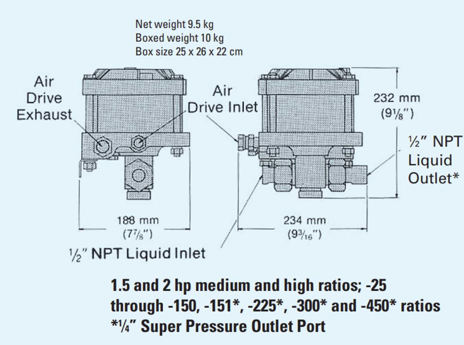 1.5 and 2 hp medium and high ratios