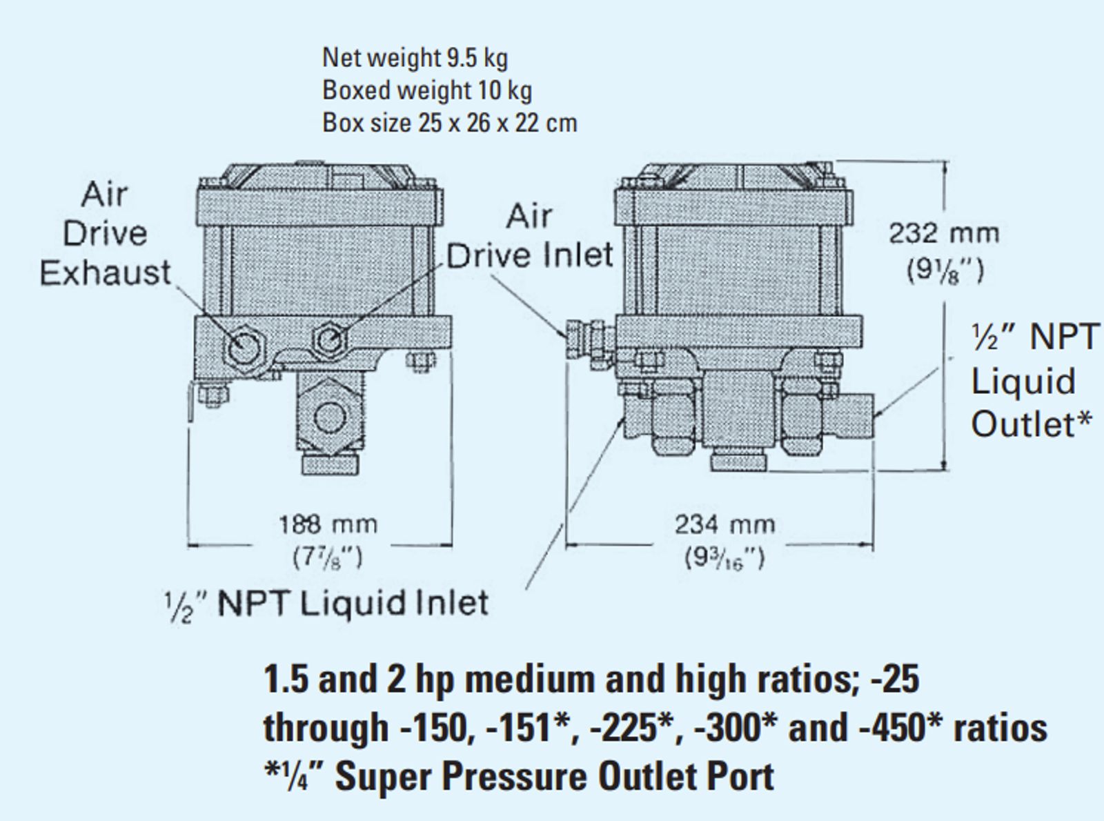 1.5 and 2 hp medium and high ratios