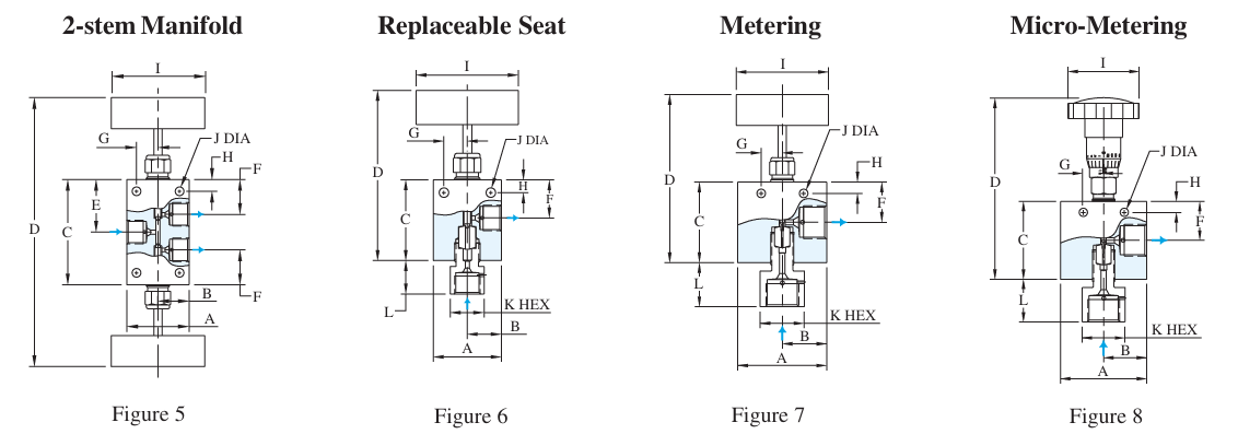 High Pressure Needle Valve