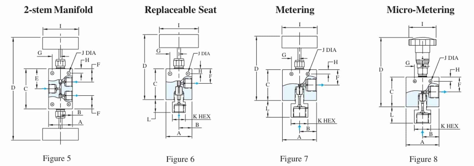 High Pressure Needle Valve
