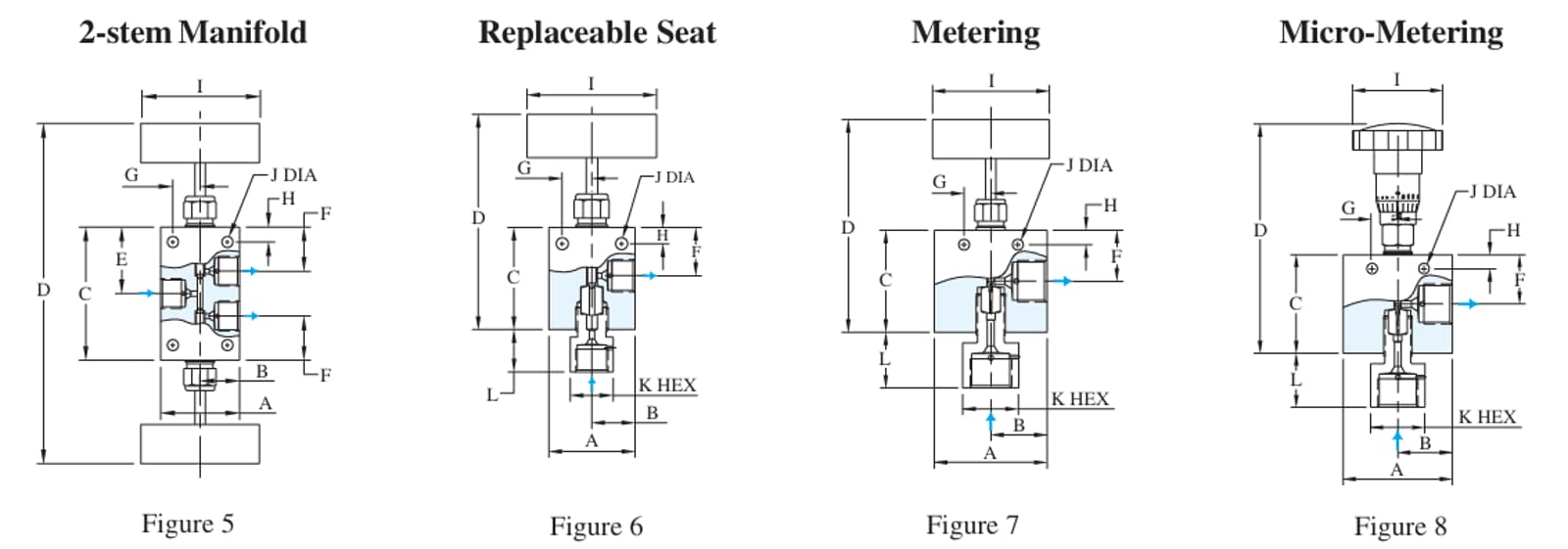 High Pressure Needle Valve