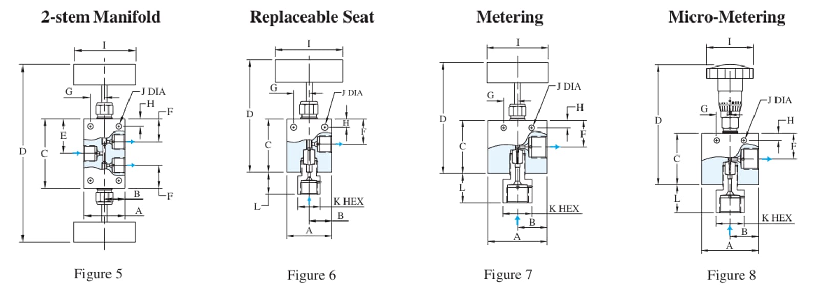 High Pressure Needle Valve